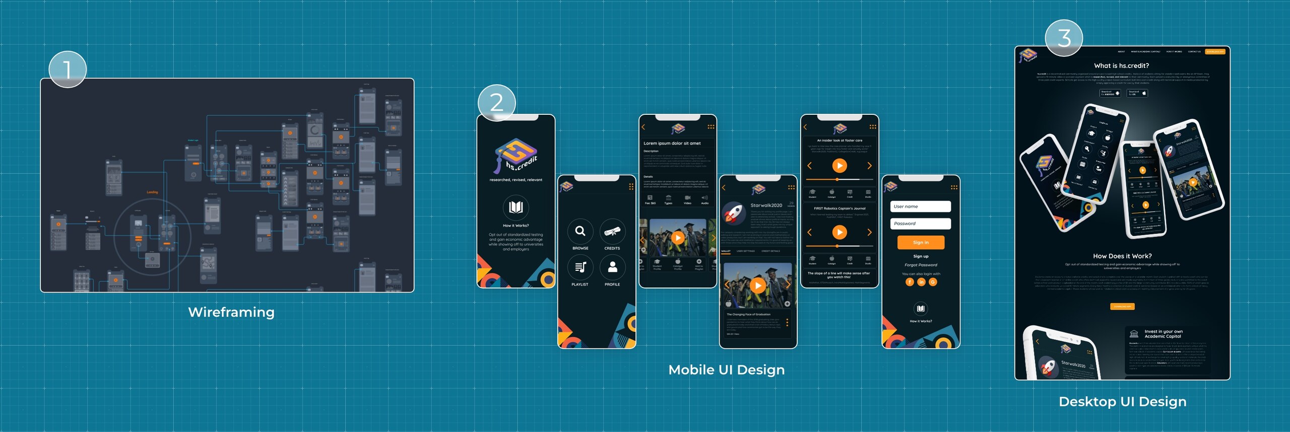 HS Credit high school application user interfaces